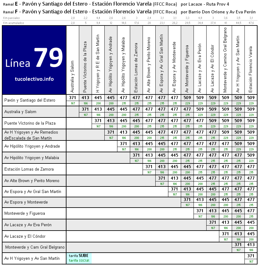 tarifa línea 79e